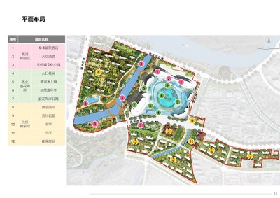 甘肃兰州华侨城文化旅游综合体项目策划与概念性规划